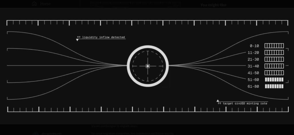 Yield Basis (YB) что за проект Yield Basis (YB) что за проект